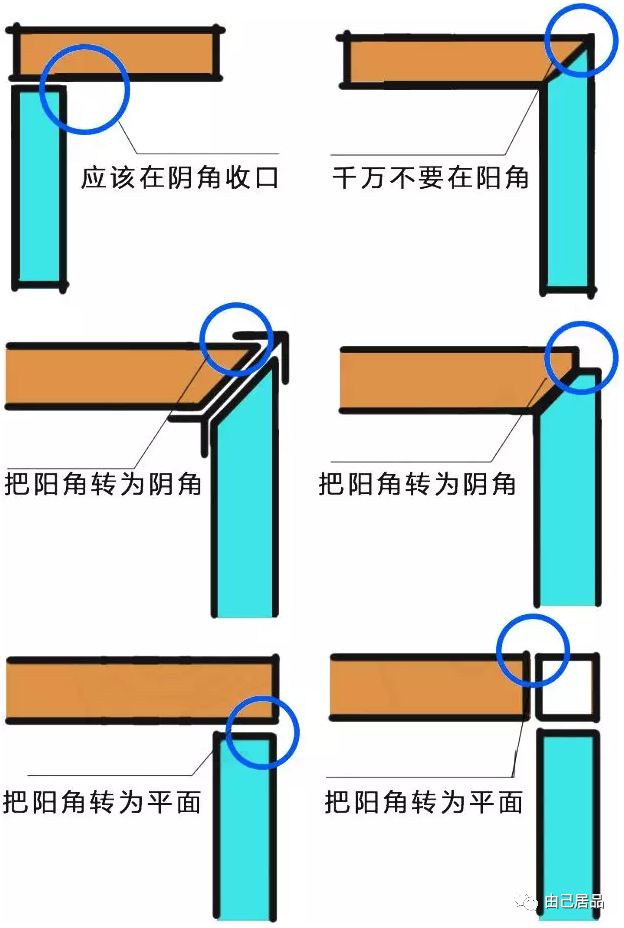 "木饰面收口"问题全收录_阳角