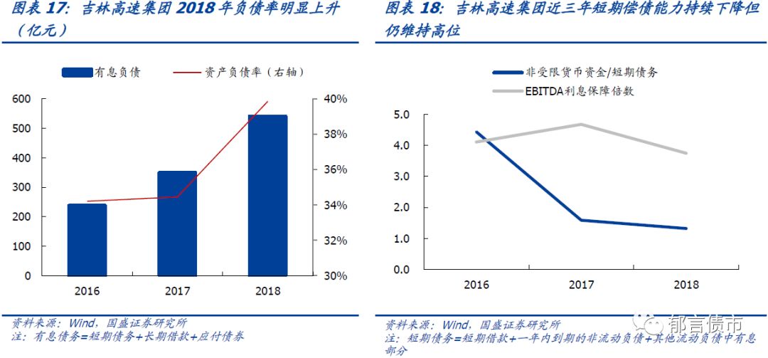 高速公路类平台了解一下国盛固收深度
