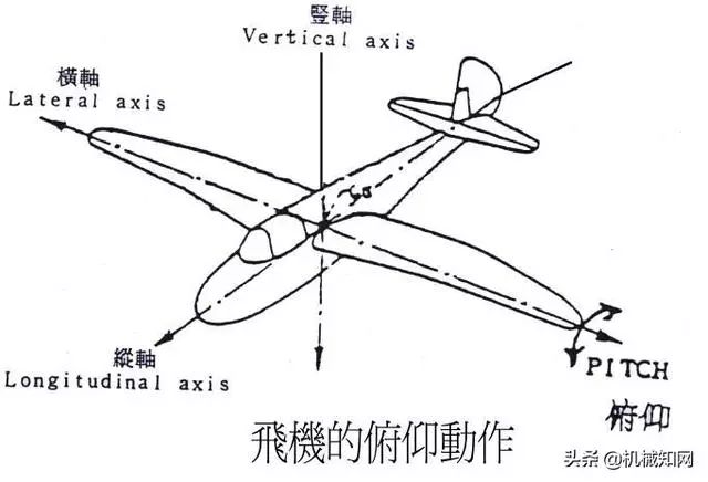 飞机升降舵工作原理图片