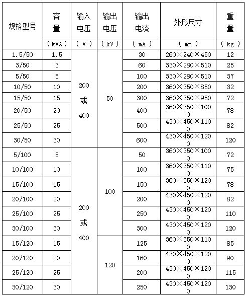 變壓器的主要技術參數及含義你都瞭解到嗎