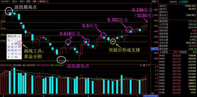 中國股市一種數學規律黃金分割率快速找準壓力位支撐位