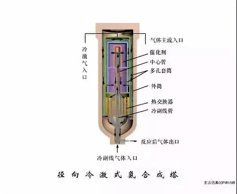 脱出硫化物和二氧化碳的低温甲醇洗涤流程低温甲醇洗涤法脱除二氧化碳
