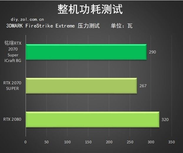给你的电竞之心铭瑄rtx2070supericraft评测