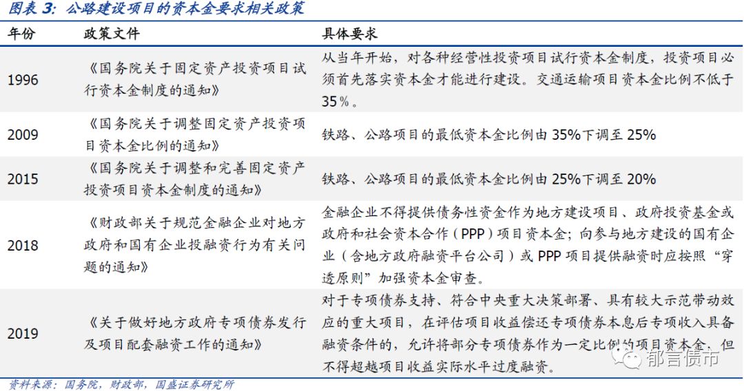 高速公路类平台了解一下国盛固收深度