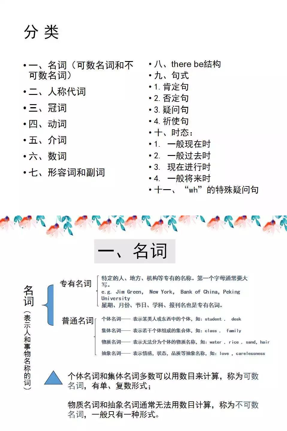 初中1 3年级英语知识点总结 家长快为孩子存起来 时都