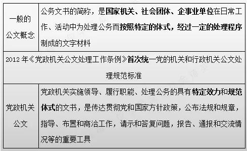 【公基高频考点】带你全方位了解——公文!