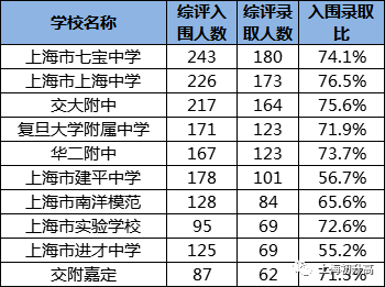 名校攻略