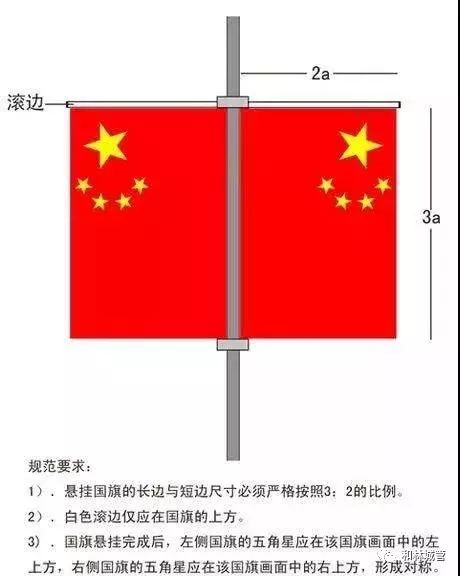 国旗的悬挂的3种方式图片