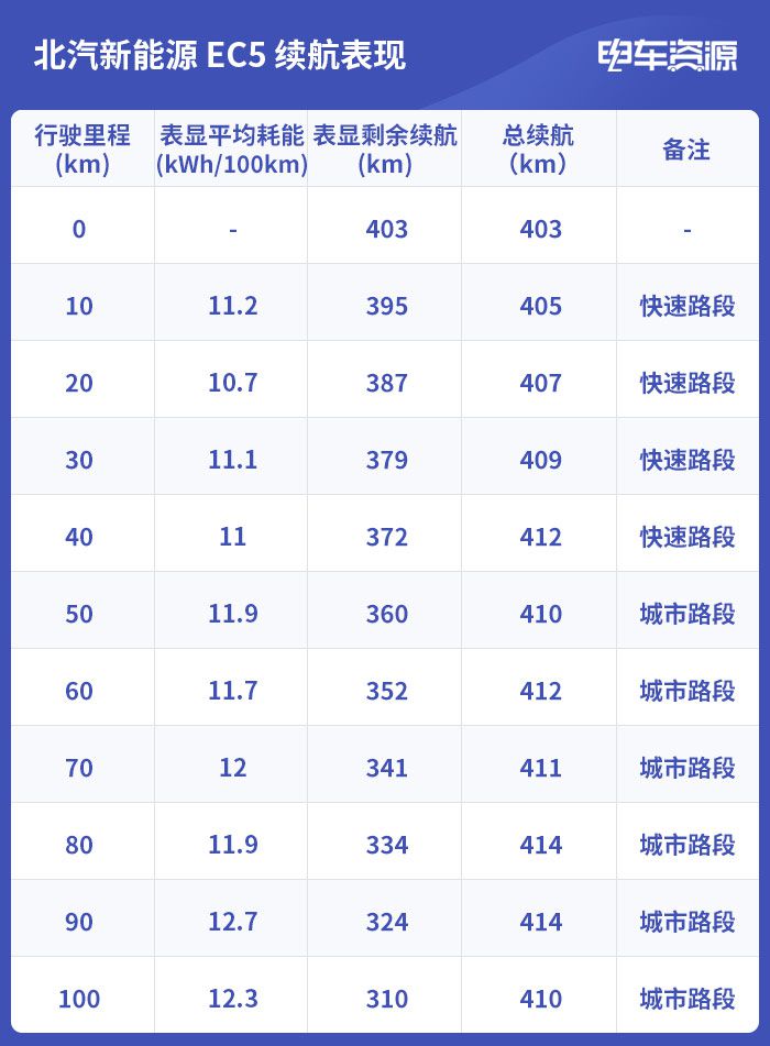 北汽新能源ec5参数配置图片