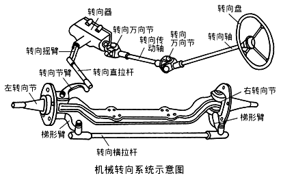 转向系统简图图片