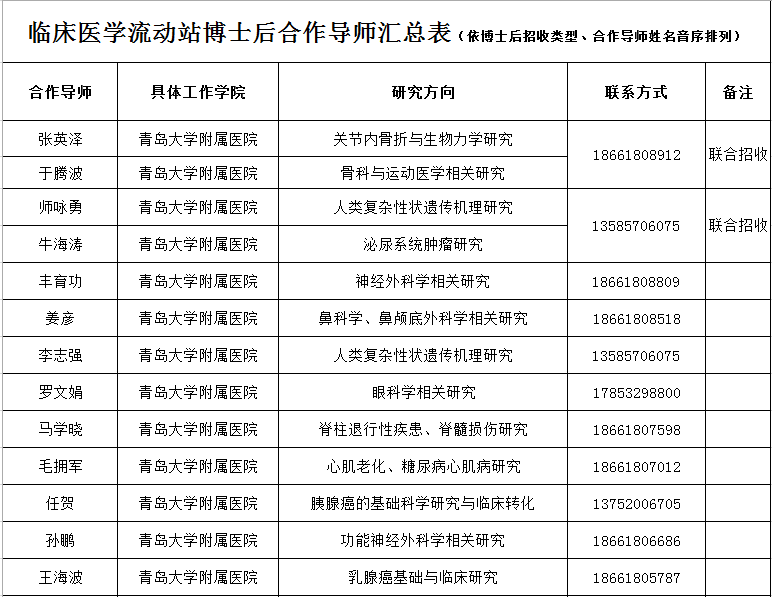 青医61 招聘|2019年青岛大学附属医院全职博士后研究