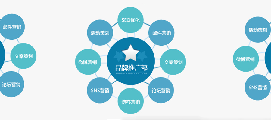 网站排名有名乐云践新专家=深圳市乐云践新媒体技术有限公司