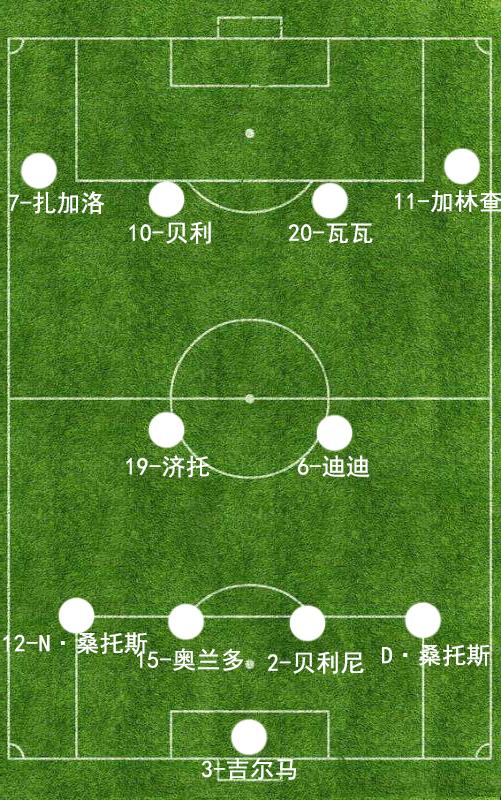 巴西国家队在1958年世界杯上使用的424阵型马斯洛夫于公元1910年出生