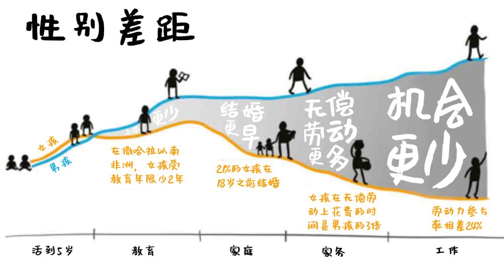 今年的主题是减少不平等.