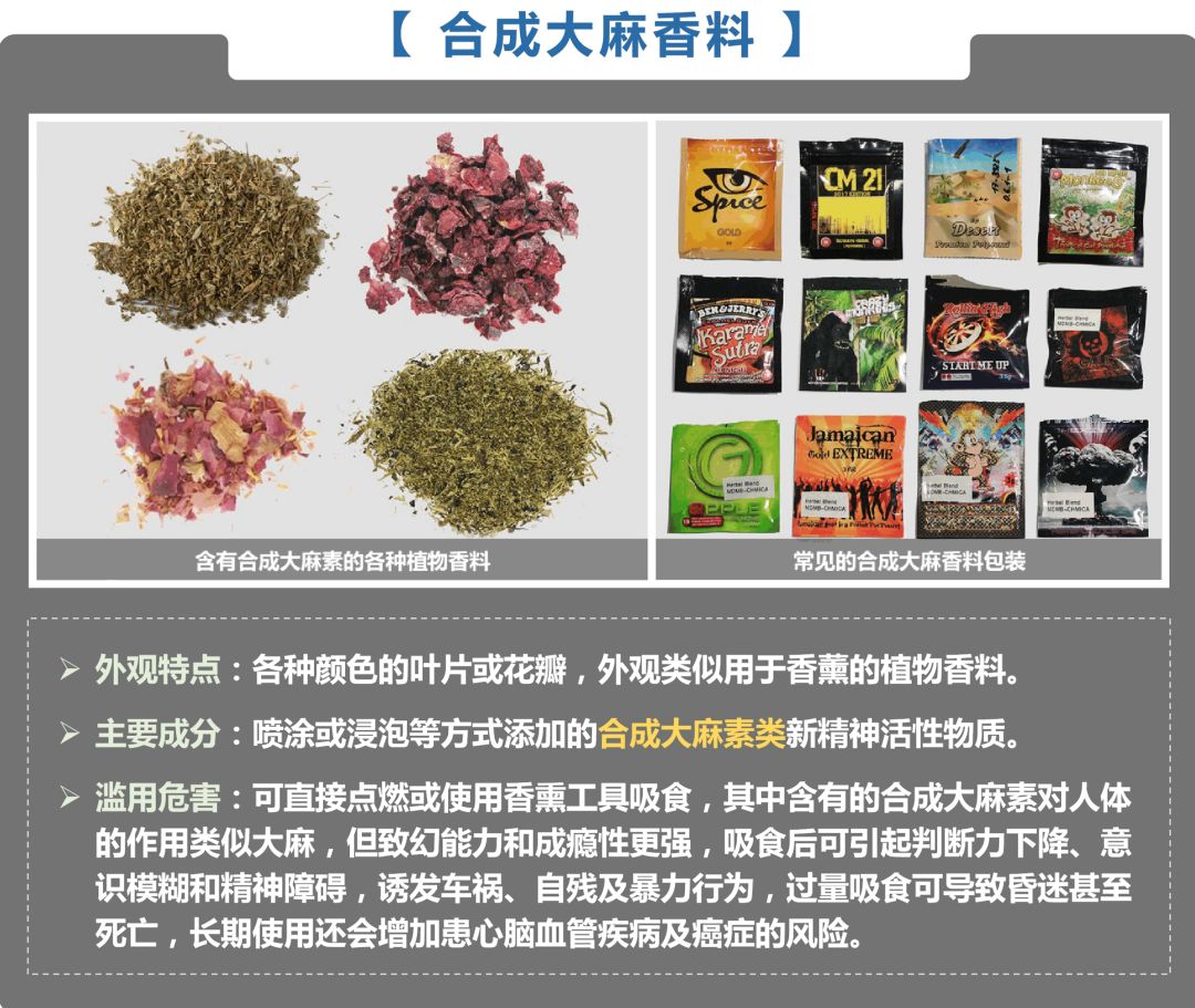 【毒品识别】快快来围观!国家禁毒办公布新兴毒品种类(一)