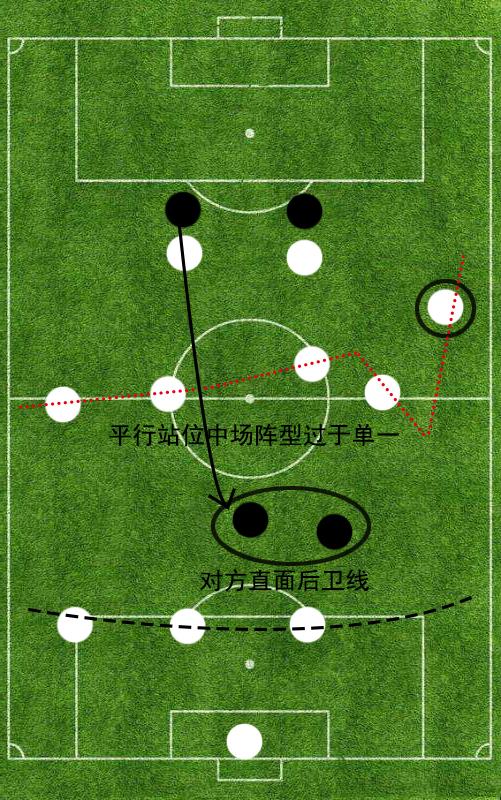 原创详解41212阵型之前世今生442阵型的有力变阵发扬于利物浦