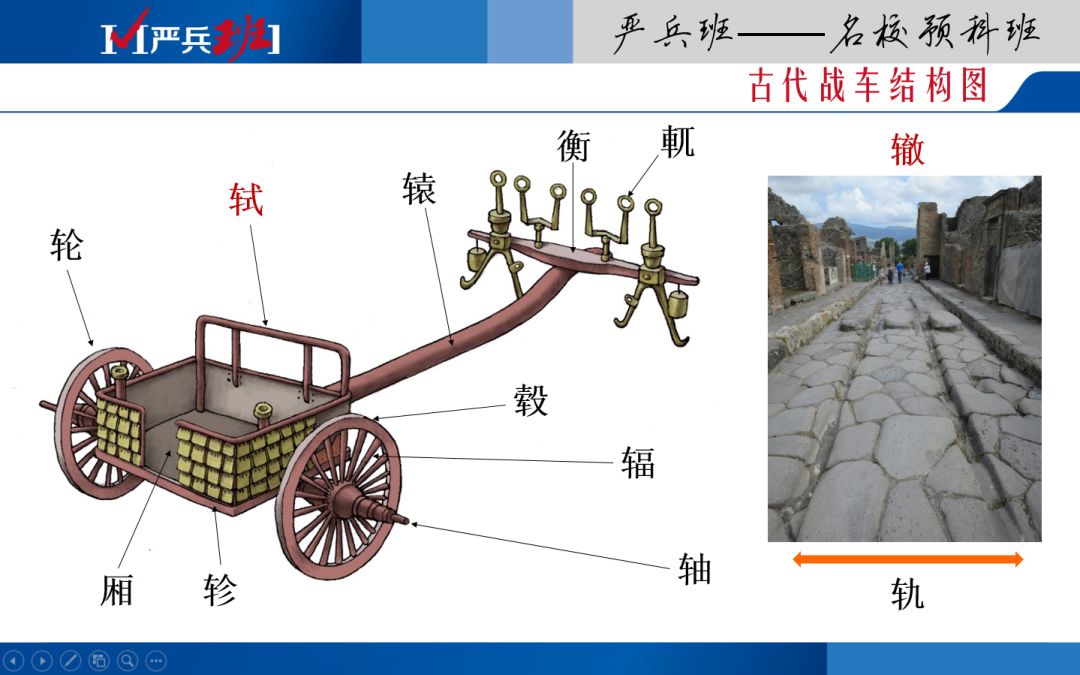 我们先来了解一个冷知识——古代战车结构及部件名称