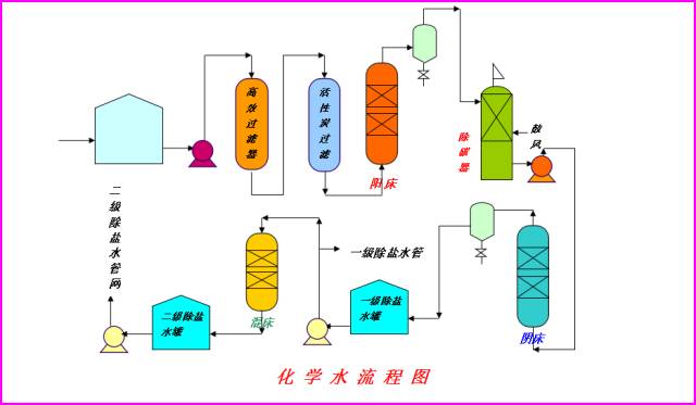 49种化工工艺流程图值得收藏