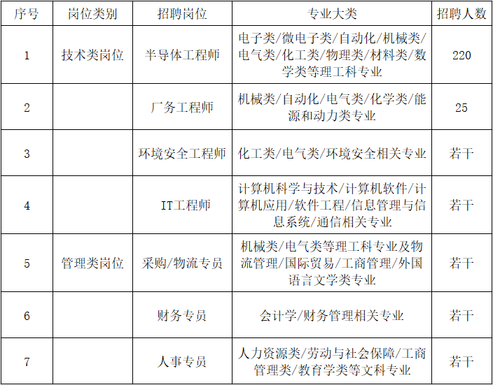 图像传感器招聘趋势：技术革新推动行业发展