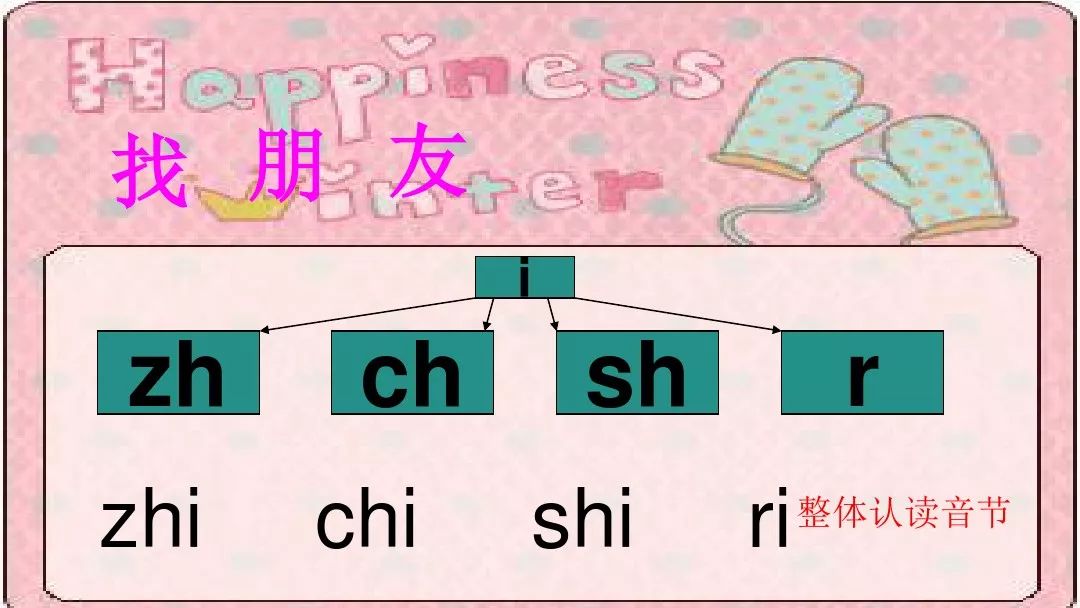 部编版小学一年级上册语文汉语拼音8zhchshr知识点图文解读