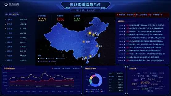 别找了!最适合企业,政府,高校的舆情系统在这里_分析
