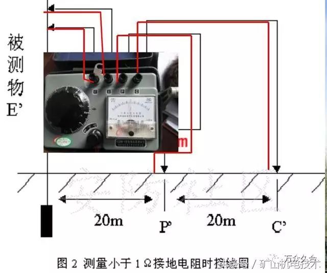 煤矿接地摇表使用方法