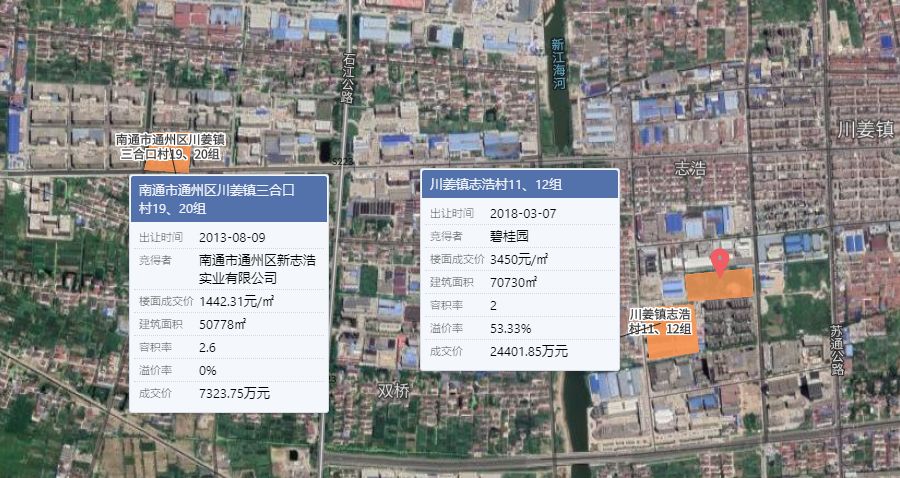 本土房企金太阳补仓通州,底价竞得川姜镇商住块,成交楼面价3600元㎡