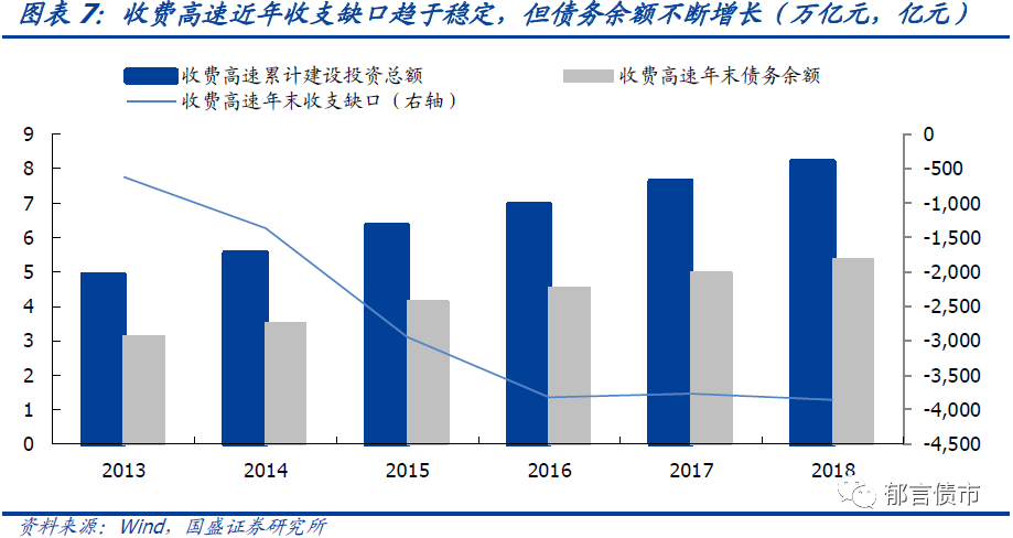 高速公路类平台了解一下国盛固收深度