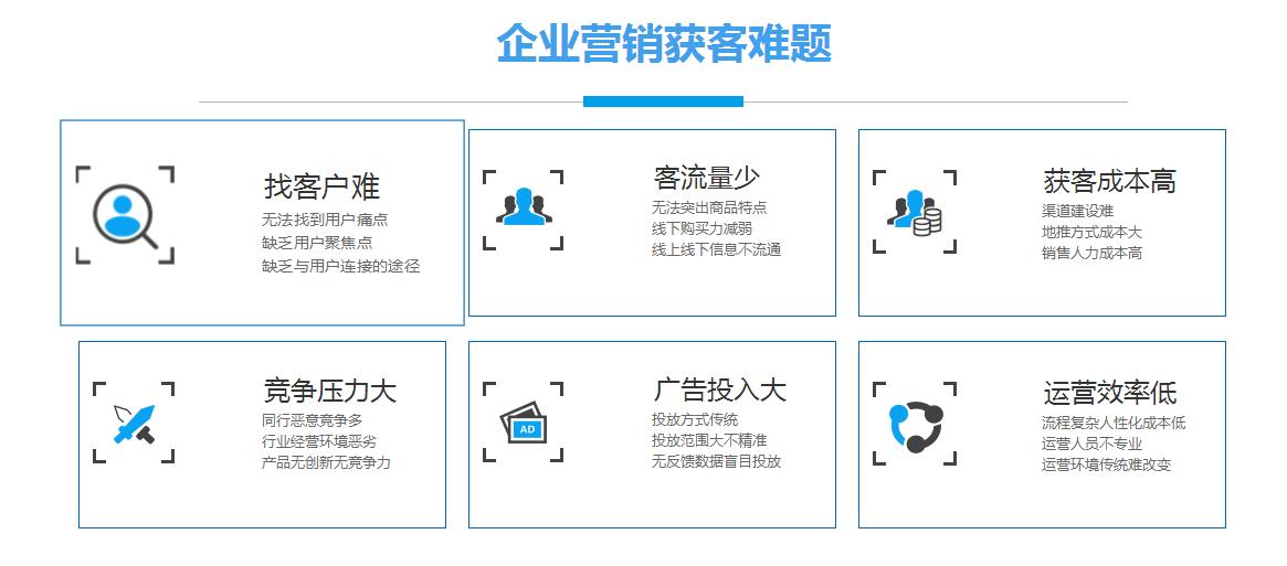 大数据精准营销