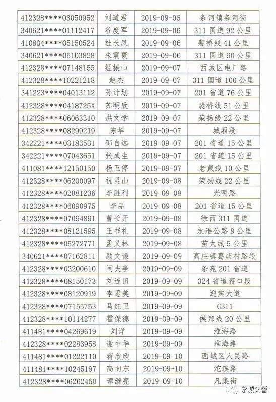 永城11人因毒驾被注销驾驶证还有9月份查处酒晕子看看有您认识的吗