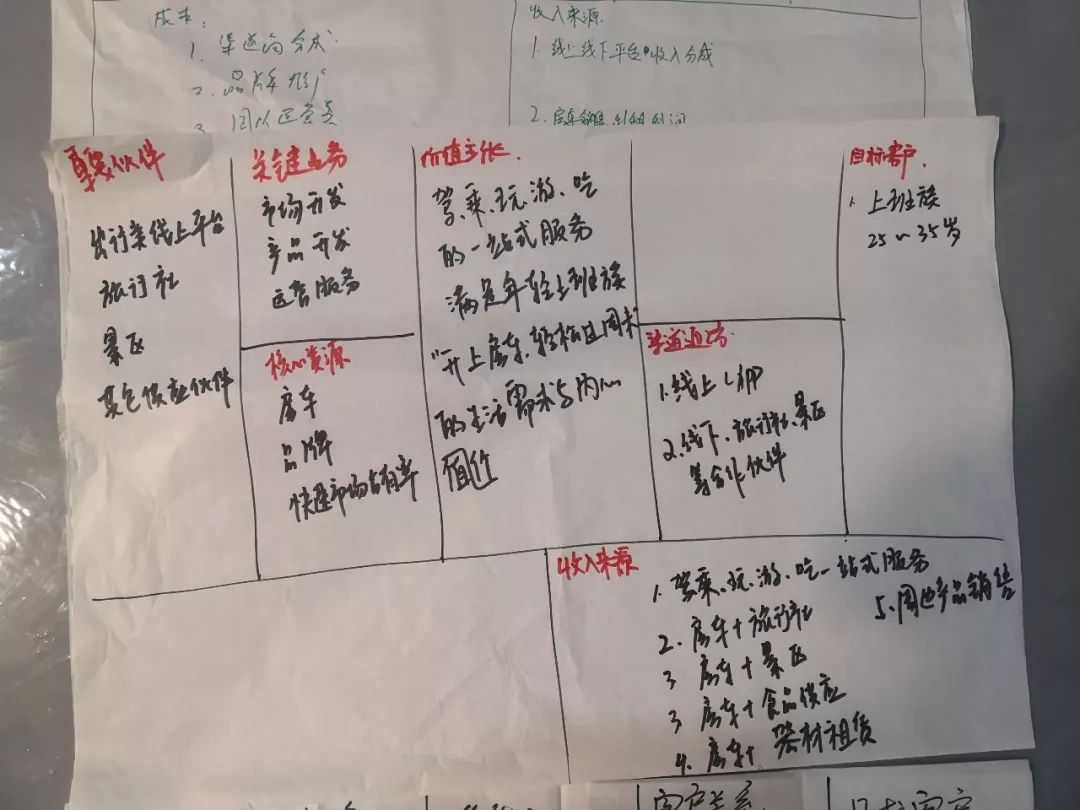 商业画布大家都在这次分享会中,对房车 无限可能提出了许多好的想法