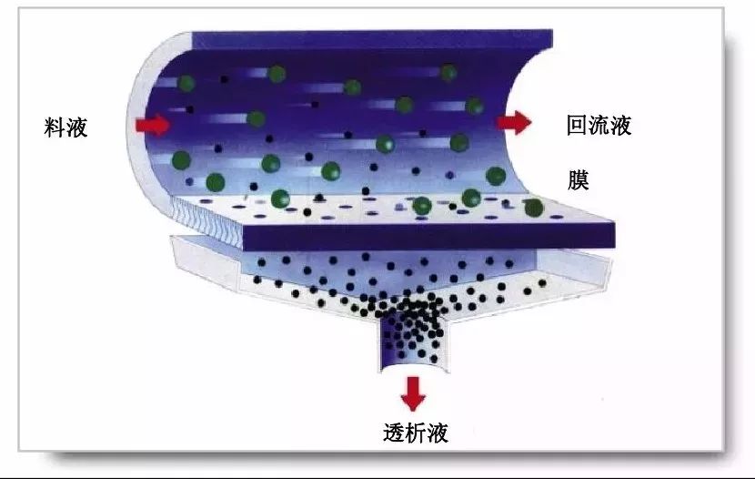 陶瓷膜:"您好,请收下我的名片"