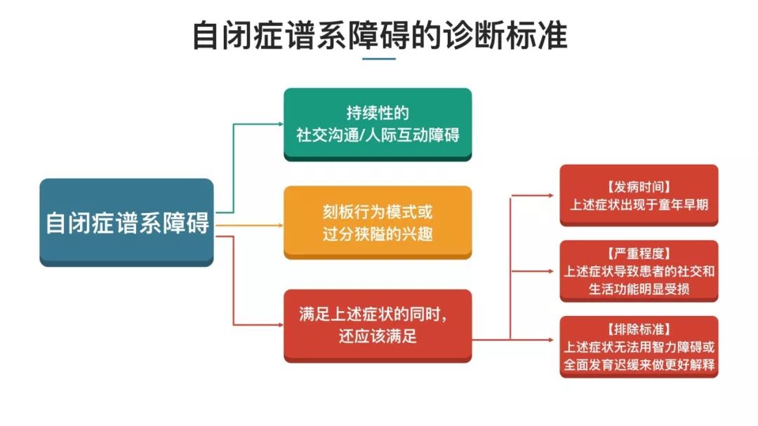 为什么自闭症变成了一个谱系?