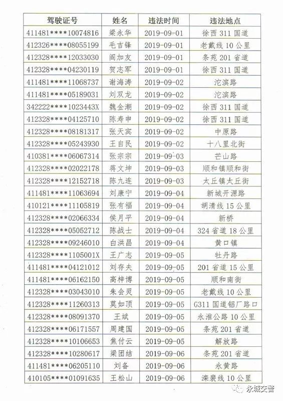 永城11人因毒驾被注销驾驶证还有9月份查处酒晕子看看有您认识的吗