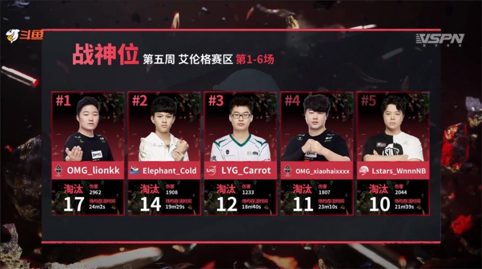 omg小狮子打出近3000伤害,却被lyg抢风头,补2分好伤!_战队