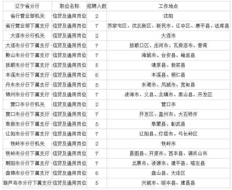 岫岩人才网：架起求职与招聘间的桥梁