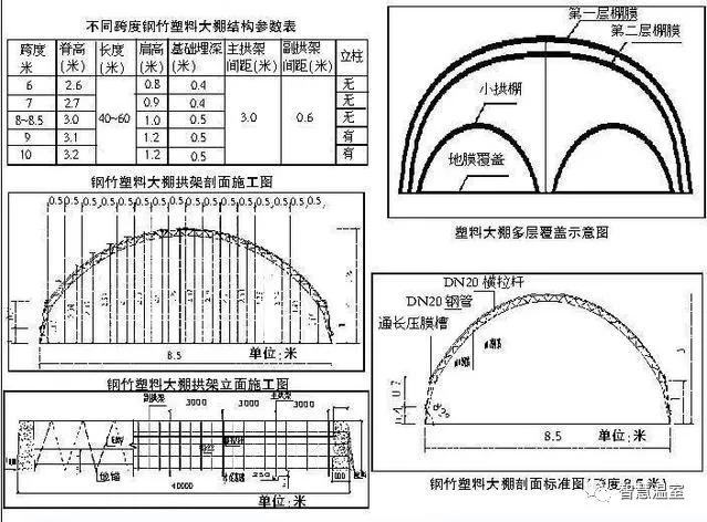 蔬菜温室大棚建设之钢架拱棚的结构与建造