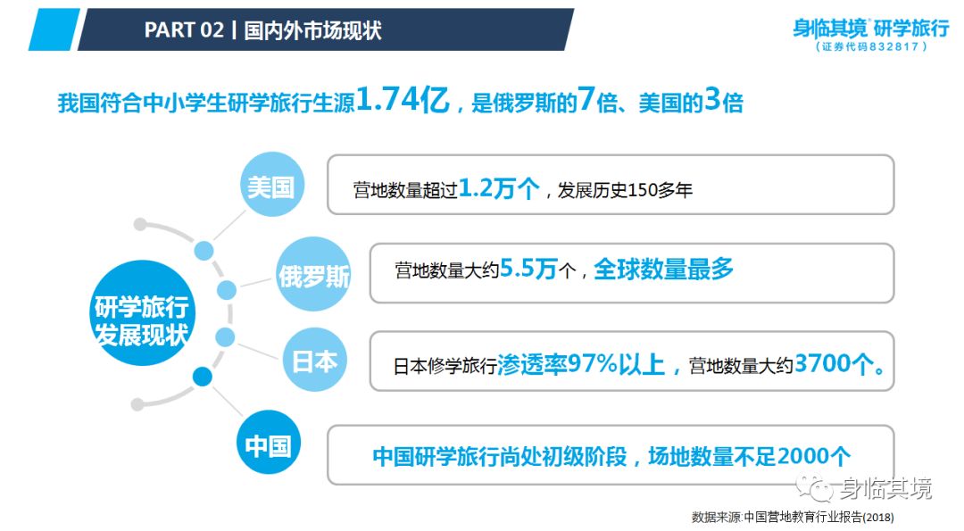 海外游学：开启未来之门的新方式