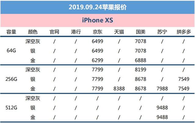 买一个苹果剩15元,买三个苹果差9元是多少钱
