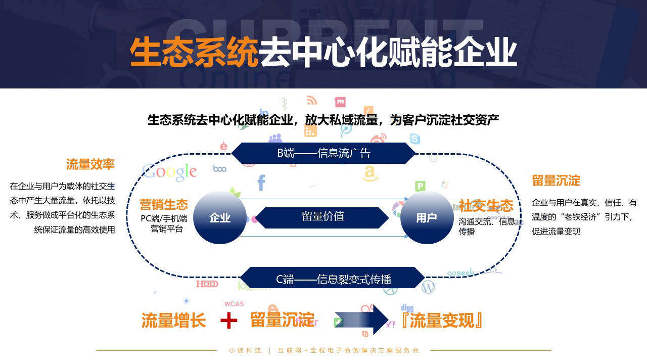 小狐科技以网络营销生态系统助力各行各业网络营销