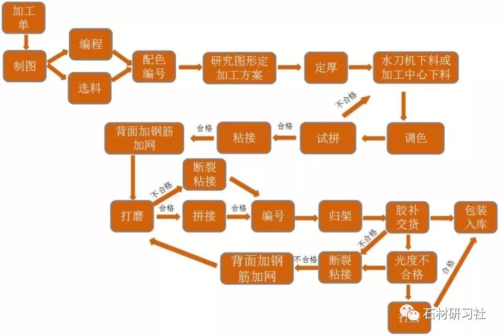 芝麻灰石材价格解析：一块城市建筑的绿宝石