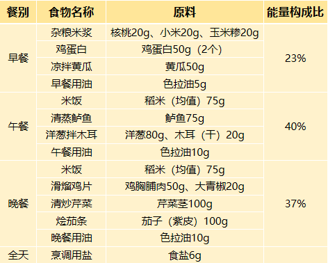 降血脂最有效5种食物图片