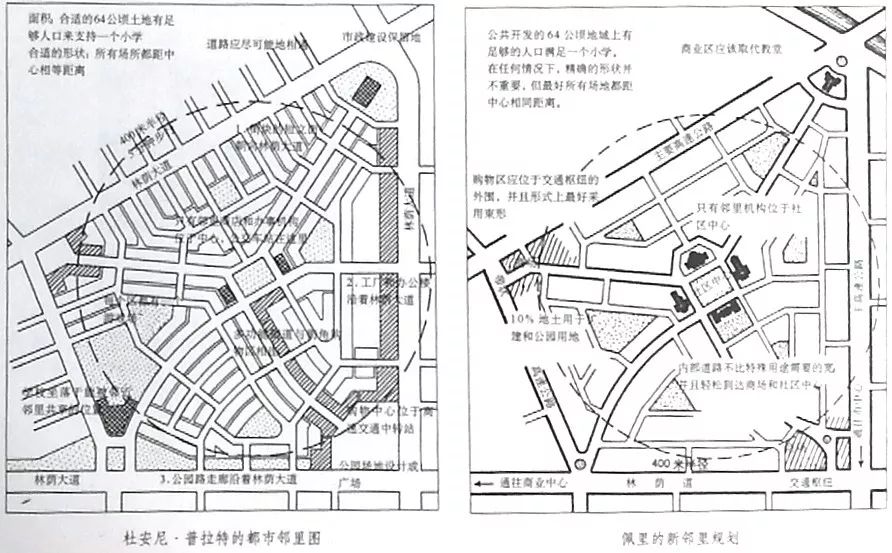 读书分享:新都市主义宪章-5_邻里