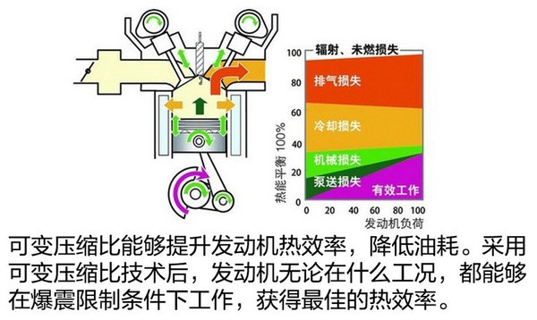 有了它油耗更低可变压缩比发动机浅析杭州华力汽修学校