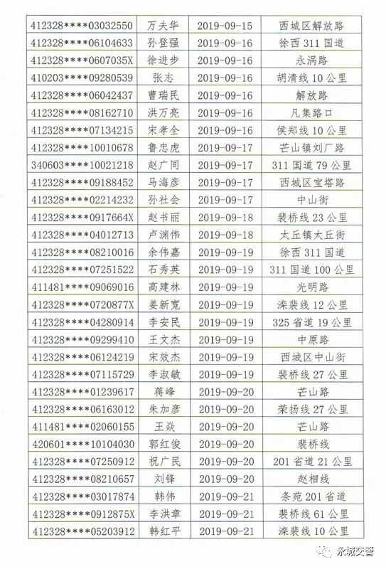 永城11人因毒驾被注销驾驶证还有9月份查处酒晕子看看有您认识的吗