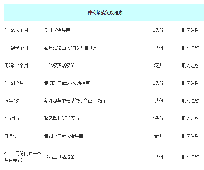 技术分享猪场常规免疫程序表