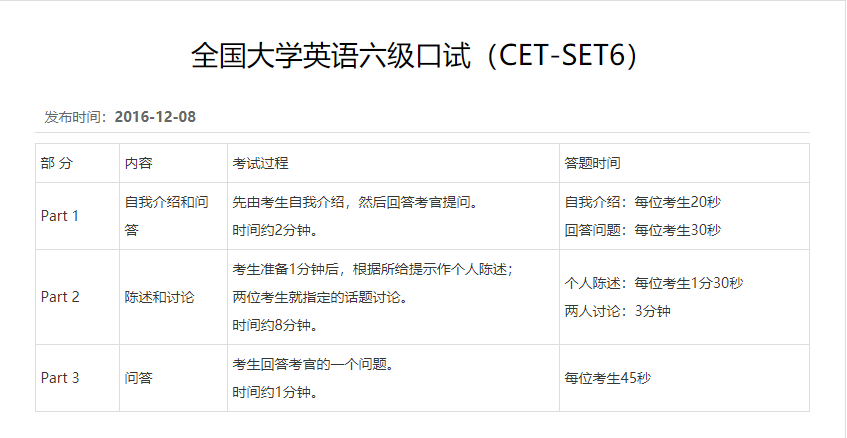 曉服務2019年下半年全國大學英語四六級考試報名通知