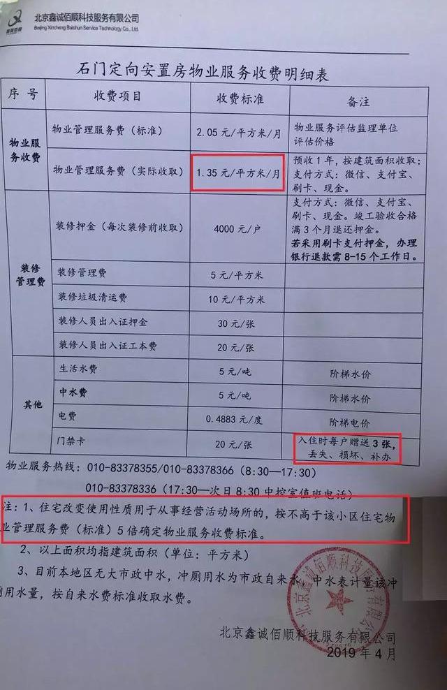 装修押金,装修管理费,装修垃圾清运费,装修人员出入证押金,装修人员