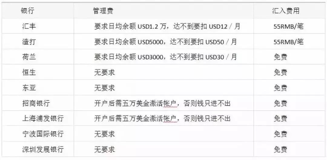 證)正本/商業登記證正本/註冊證書正本/公司章程正本一本(英文版)/公