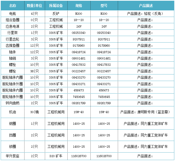 矿用备件采购